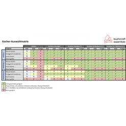 Bushbox LF Wood Cooker -GSI Outdoors Shop iview 5028355 001 pic5